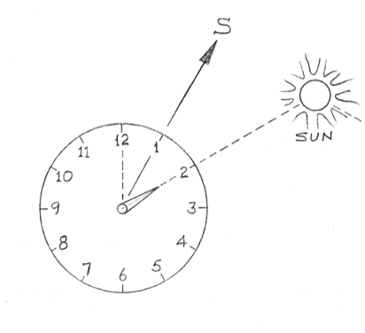 40. Your Watch As Compass? – Pedro Lilienfeld